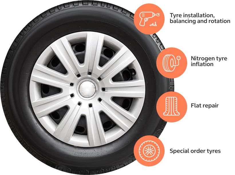 Tyre centre inclusions: installation, balancing and rotation; nitrogen inflation; flat repair; special orders